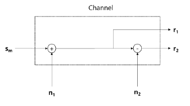 Solved In the communication system below, Rx receives two | Chegg.com