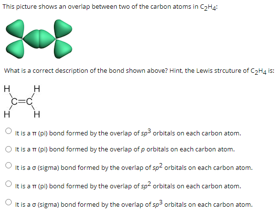 Solved This picture shows an overlap between two of the Chegg