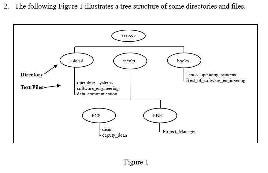 Solved 2. The following Figure 1 illustrates a tree | Chegg.com