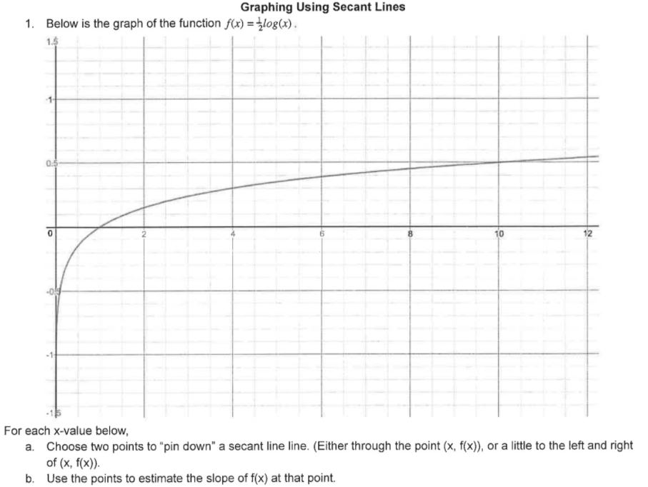 Solved Graphing Using Secant Lines 1. Below is the graph of | Chegg.com