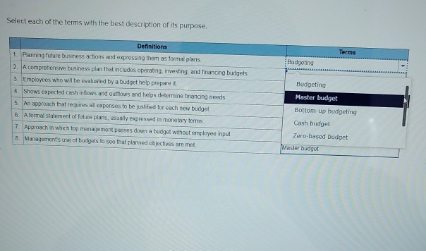 A budgetary cushion used to meet performance targets picture