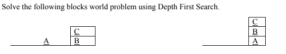 Solved Solve the following blocks world problem using Depth | Chegg.com