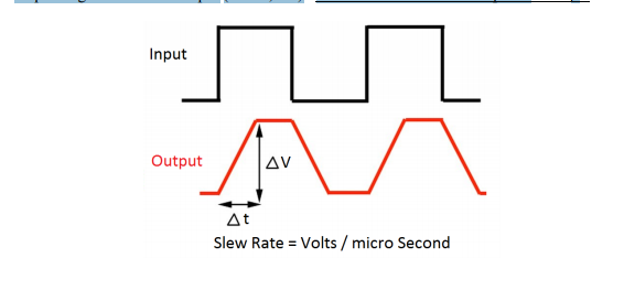 Solved Slew Rate is defined as the rate of change in output | Chegg.com