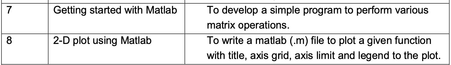 Solved 7 Getting started with Matlab To develop a simple | Chegg.com