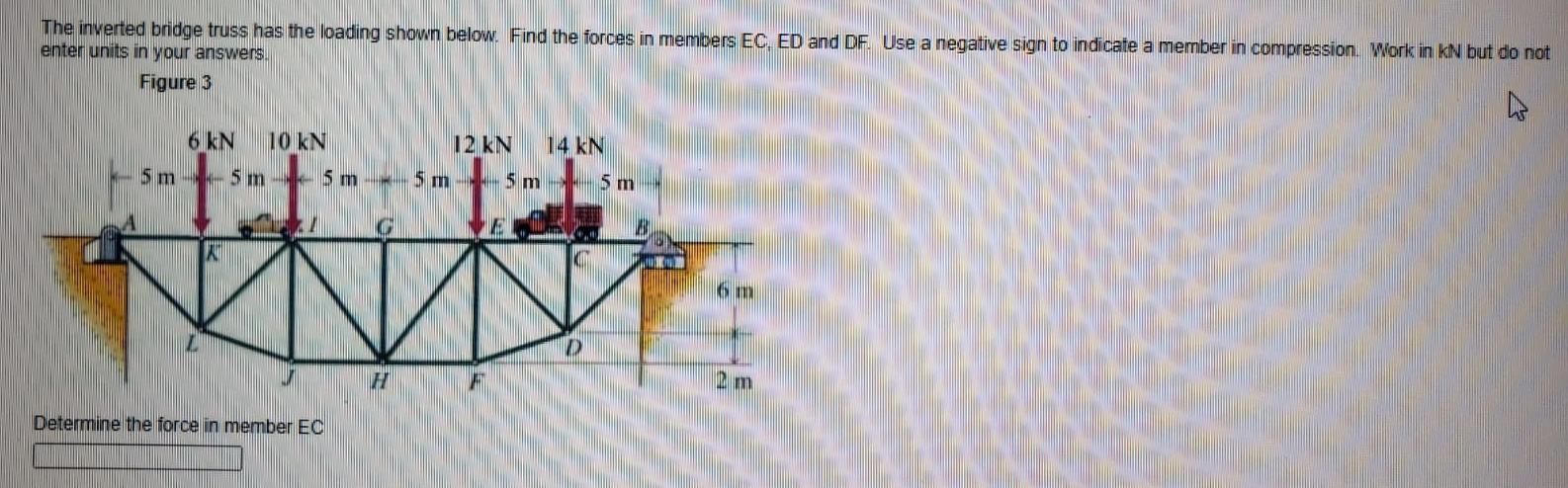 Solved The inverted bridge truss has the loading shown | Chegg.com