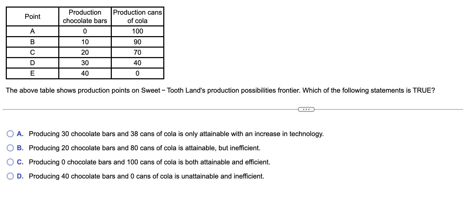Production Point Solved The above table shows production points on Sweet - | Chegg.com