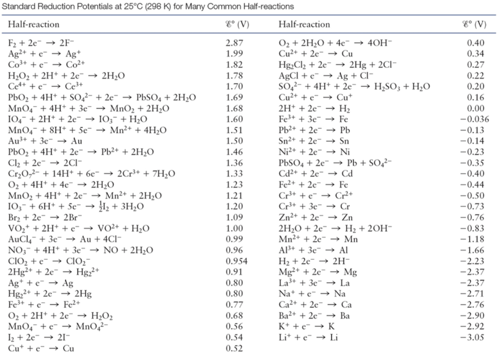 Solved Consider the following oxidation-reduction reaction | Chegg.com