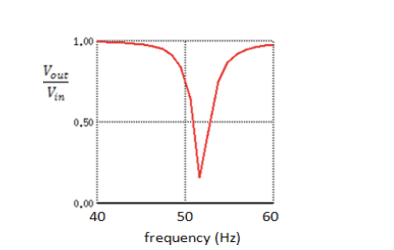 Parallel Rlc Band Stop Filter Solved 29. (8% total, 2% each) From the given selectivity | Chegg.com