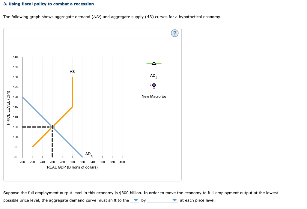 Solved Suppose the full employment output level in this | Chegg.com