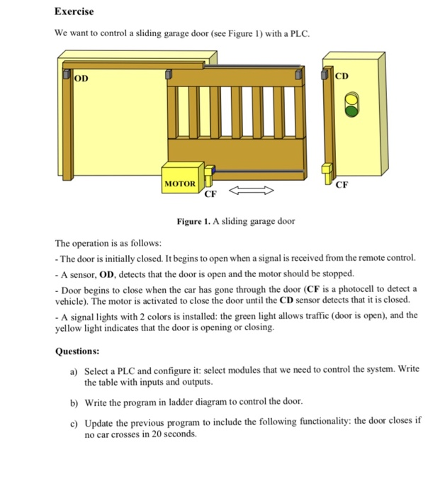 Solved Exercise We want to control a sliding garage door | Chegg.com