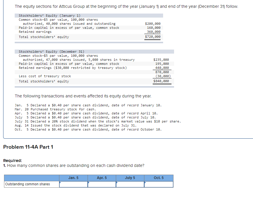 Solved The equity sections for Atticus Group at the