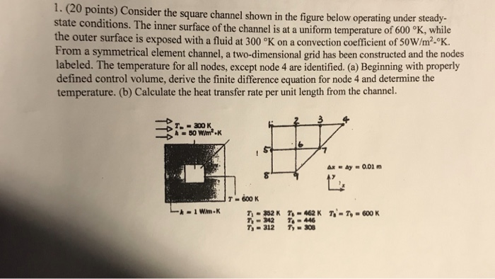 Solved 1. (20 points) Consider the square channel shown in | Chegg.com