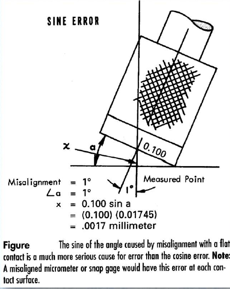 How To Calculate The Possible Misalignment Error | Chegg.com