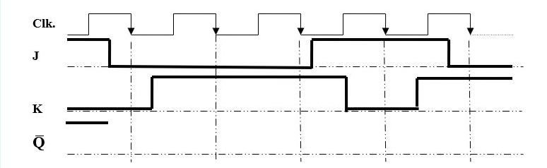 Solved A falling edge triggered j-k inputs are plotted in | Chegg.com