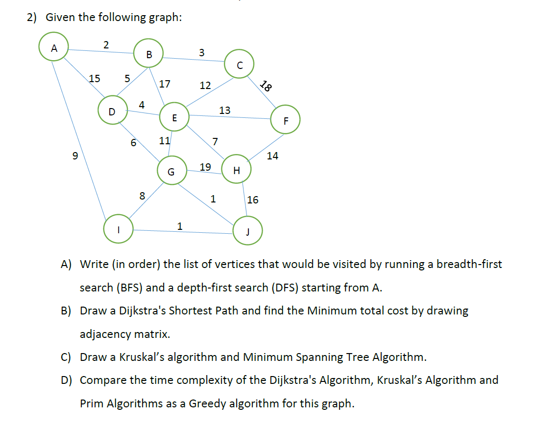 Solved 2) Given the following graph: A 2 B 3 с 15 5 17 12 18 | Chegg.com