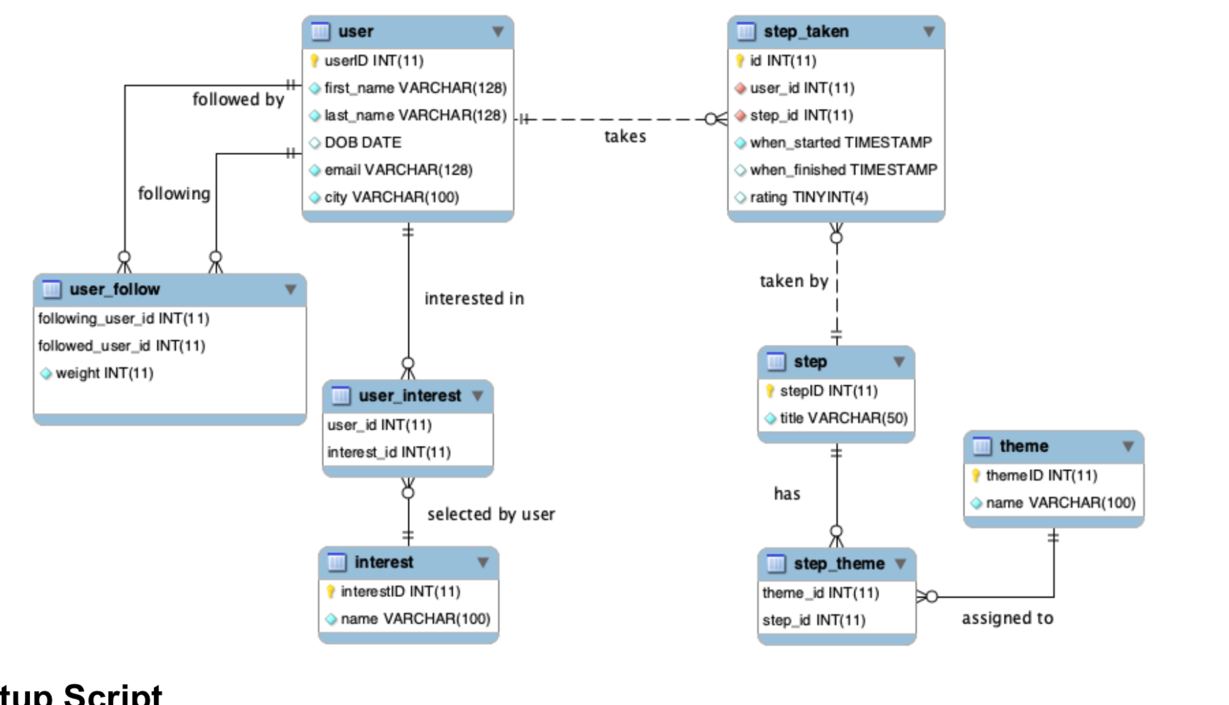 Max списки. Title first name last name. Data Modeler типы стрелок. Use таблица пользователей. Ласт нейм.