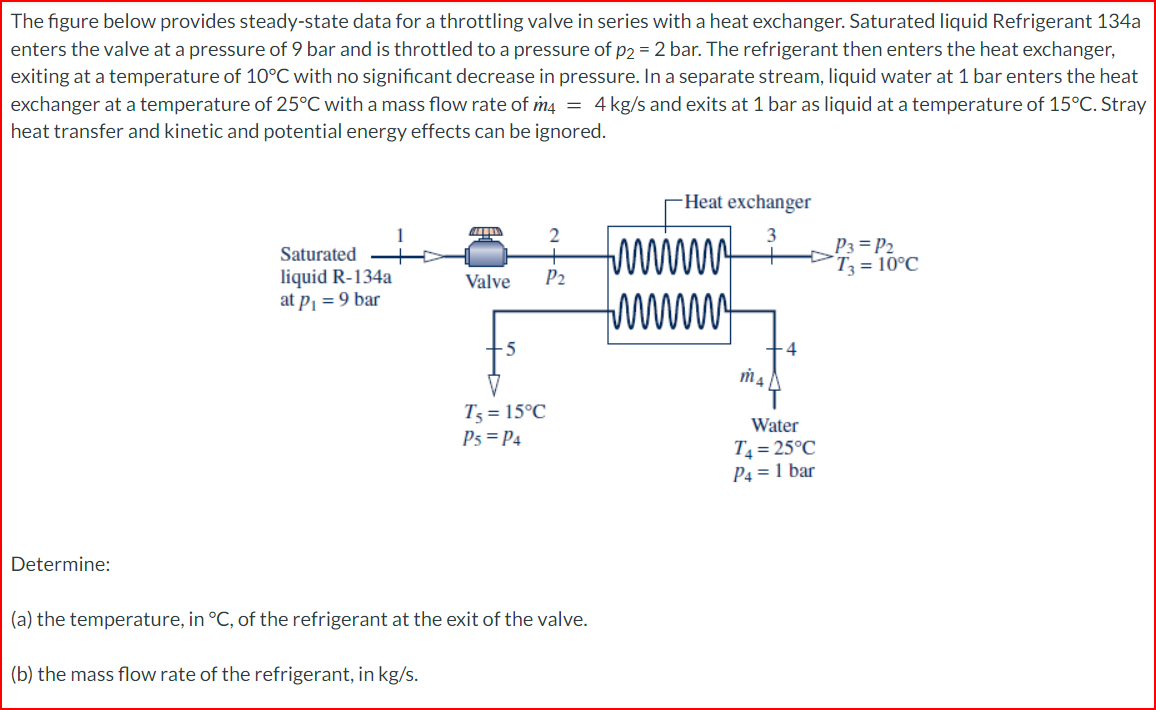 Solved The figure below provides steady-state data for a | Chegg.com