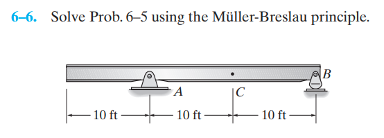 Solved Draw The Influence Lines For (a) The Vertical | Chegg.com