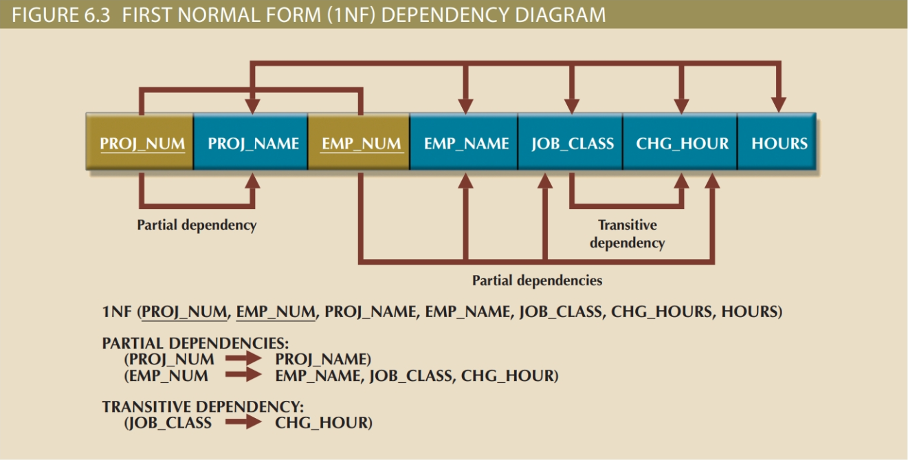 Partial class c. Dependency diagram. What is dependency. Normal form. Partial.