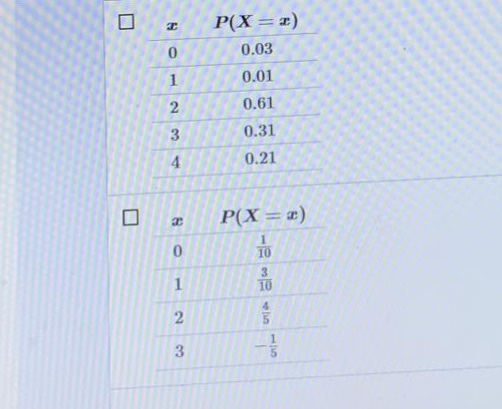 Solved Question 5 Which of the following tables shows a | Chegg.com