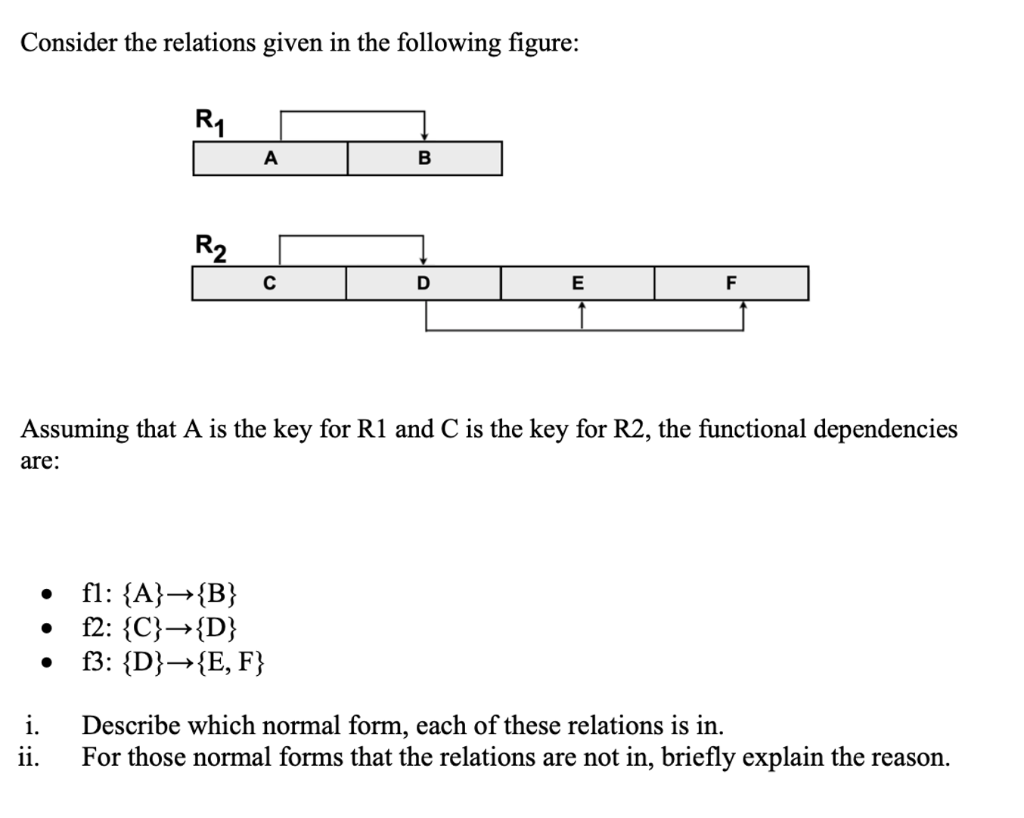 Solved Consider The Relations Given In The Following Figure: | Chegg.com