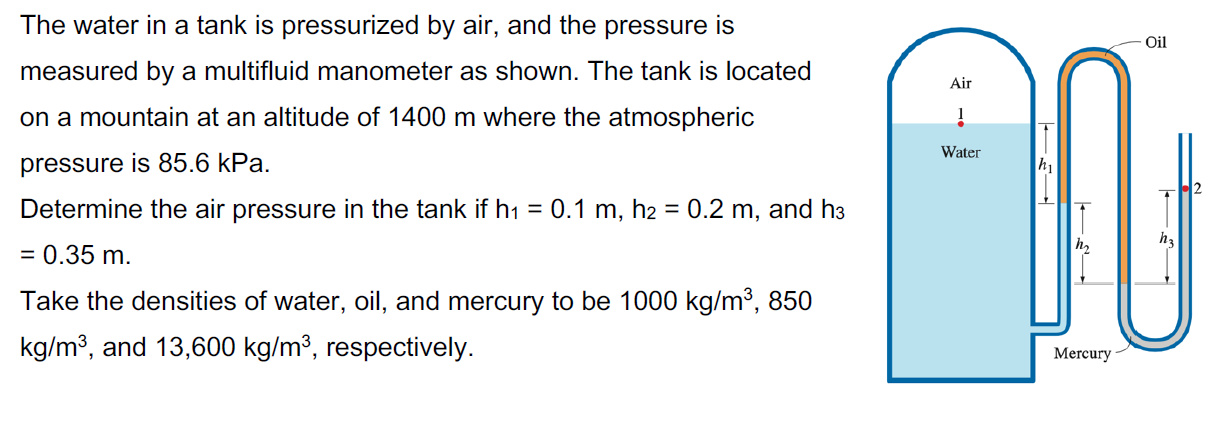 Solved The water in a tank is pressurized by air, and the | Chegg.com