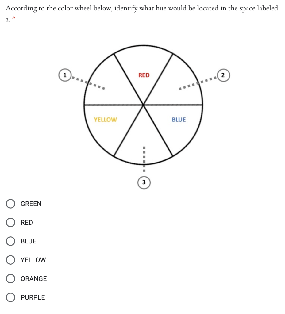 Solved According To The Color Wheel Below, Identify What Hue 