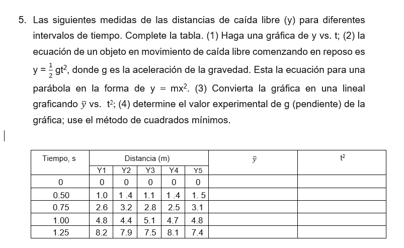 Las siguientes medidas de las distancias de caída libre (y) para diferentes intervalos de tiempo. Complete la tabla. (1) Haga