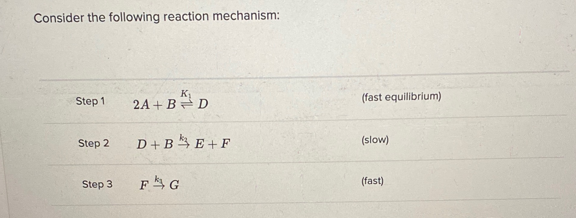 Solved Consider the following reaction mechanism: Step 1 K | Chegg.com