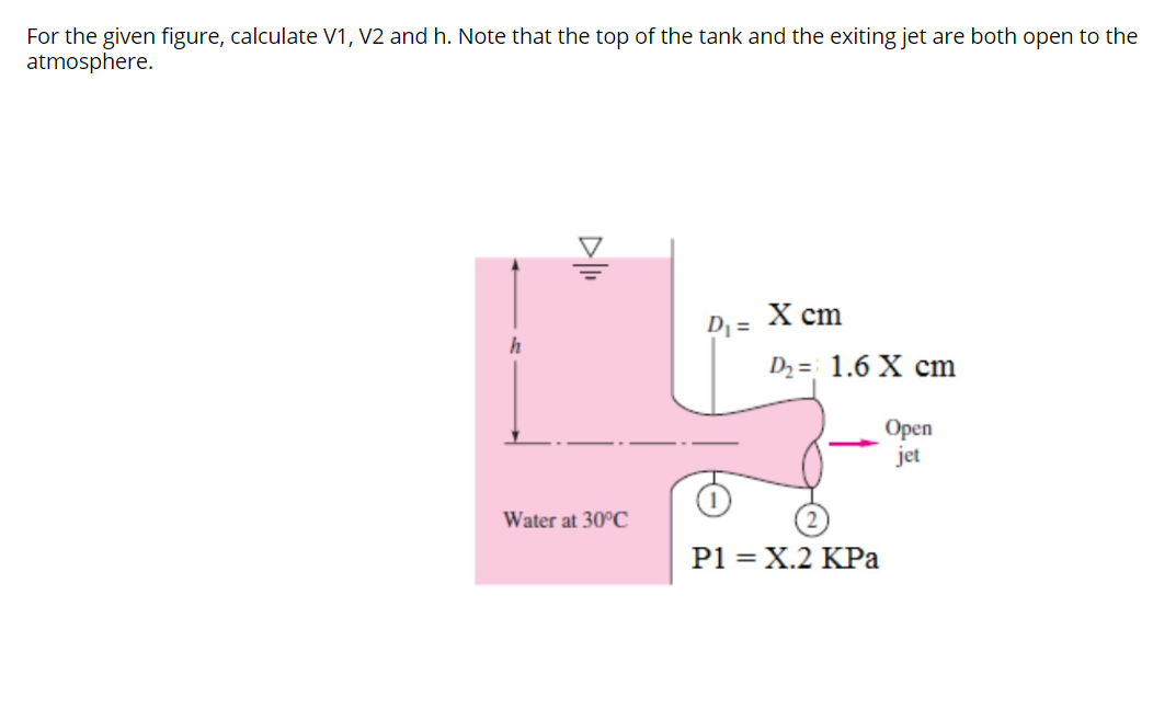 Solved For The Given Figure Calculate V1 V2 And H Note Chegg Com