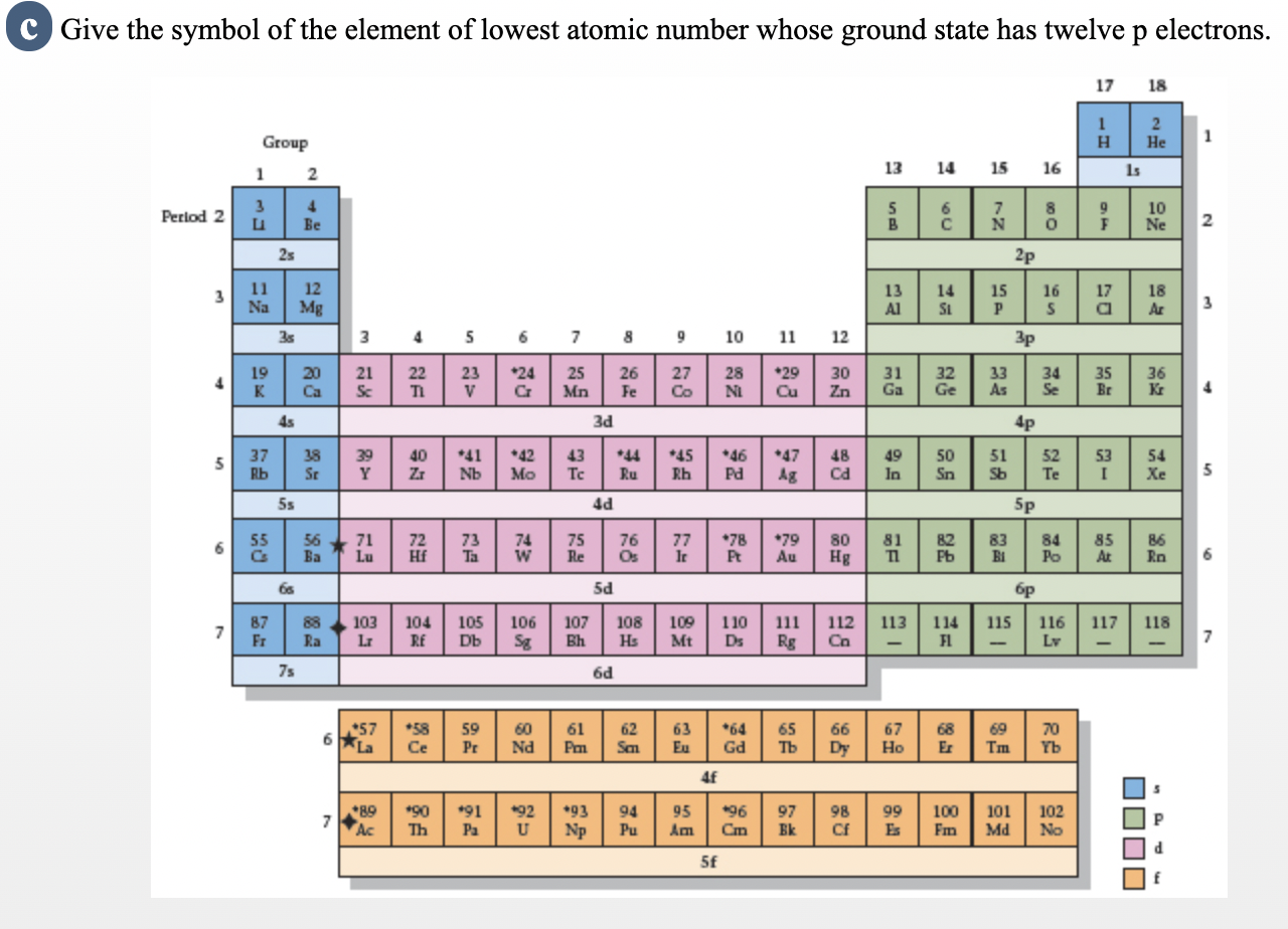 Solved b Give the symbol of the element of lowest atomic | Chegg.com