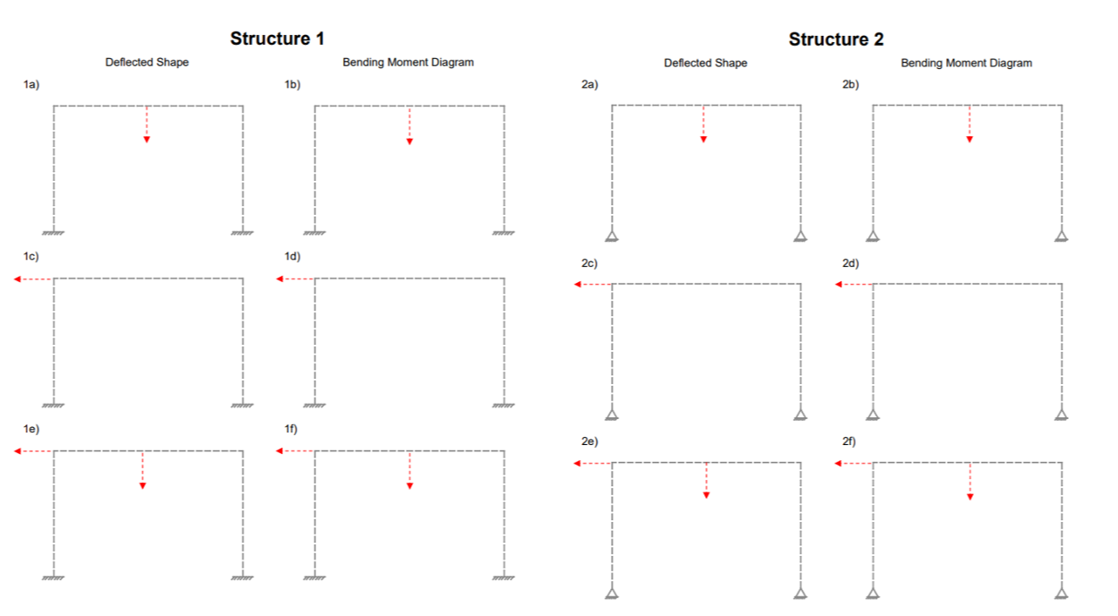 Structure 1 ﻿draw the Deflected Shape with tension | Chegg.com
