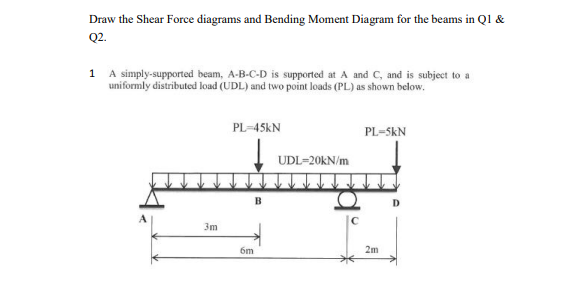 Solved Draw the Shear Force diagrams and Bending Moment | Chegg.com