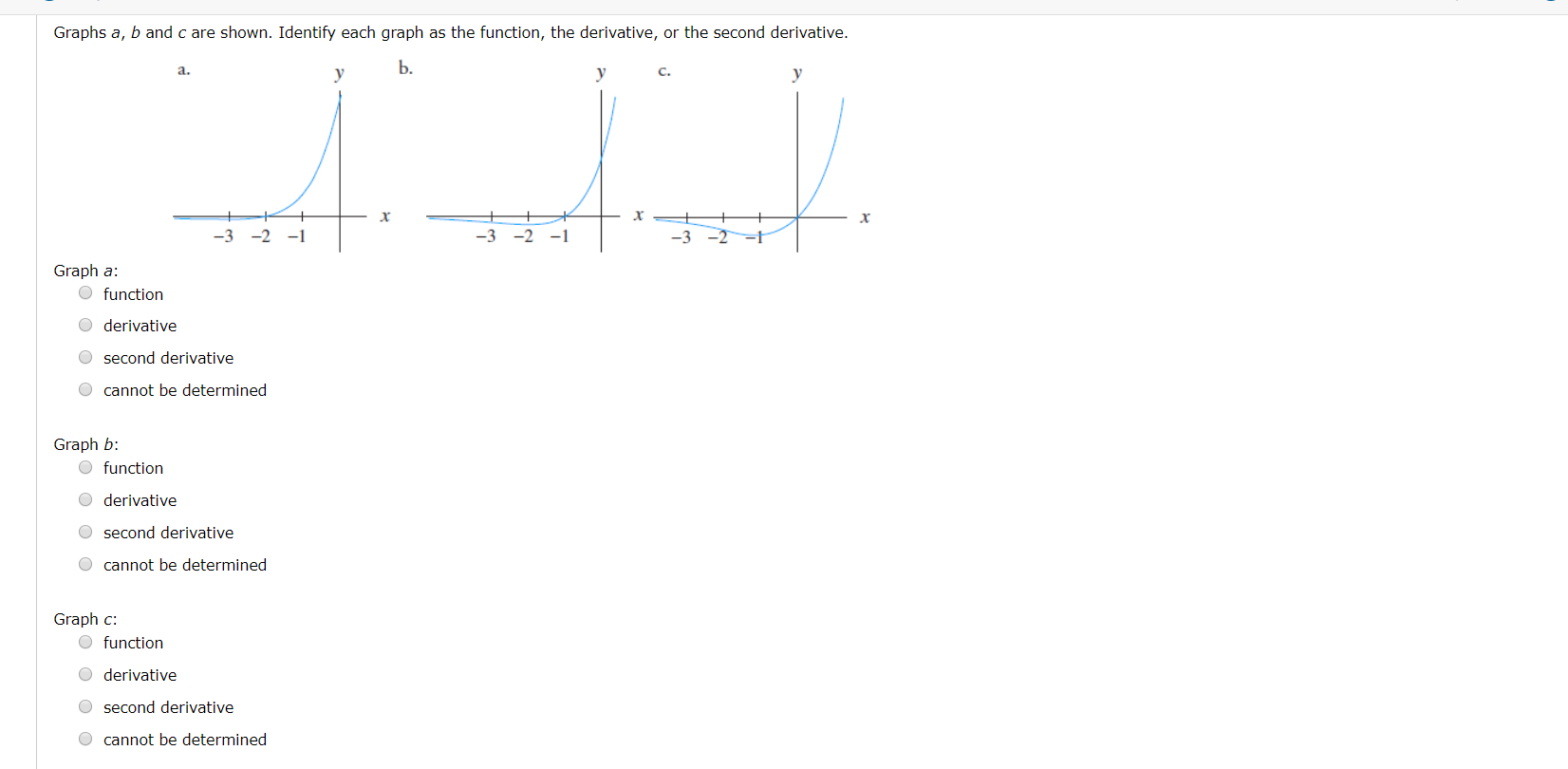 Solved Graphs a, b and c are shown. Identify each graph as | Chegg.com