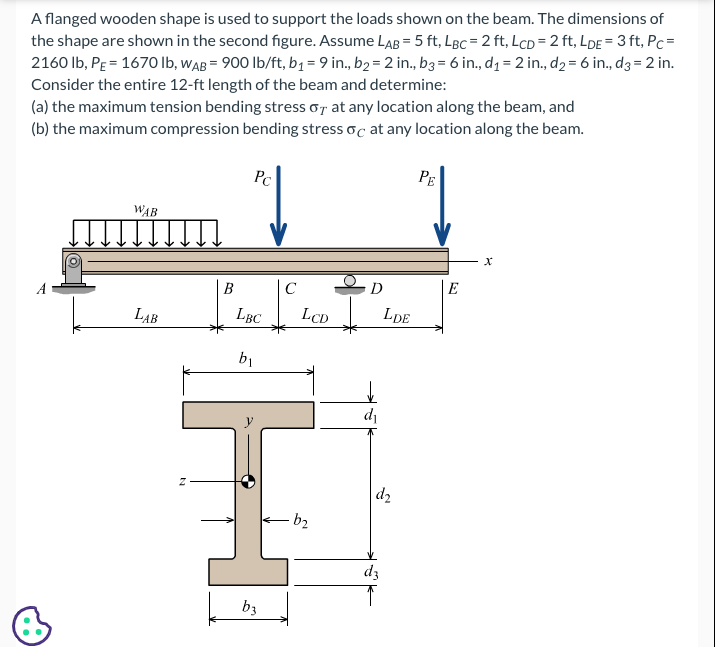 A flanged wooden shape is used to support the loads shown on the beam. The dimensions of the shape are shown in the second fi