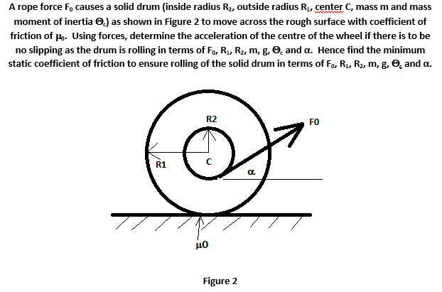 Solved A rope force F, causes a solid drum (inside radius | Chegg.com