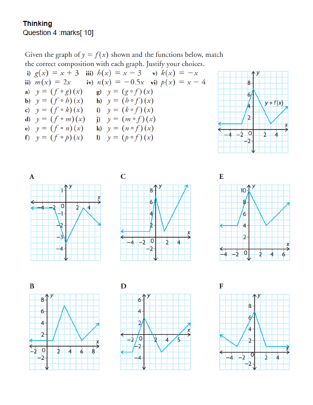 Thinking Question 4 marks[10] ку 8 6/ Given the graph of y = f(x) shown and the functions below, match the correct compositio