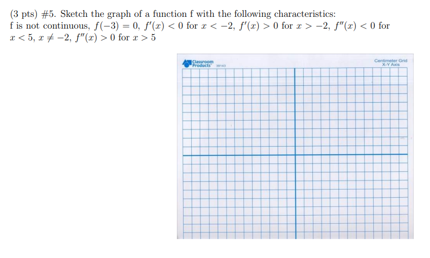 Solved (3 pts) \#5. Sketch the graph of a function f with | Chegg.com