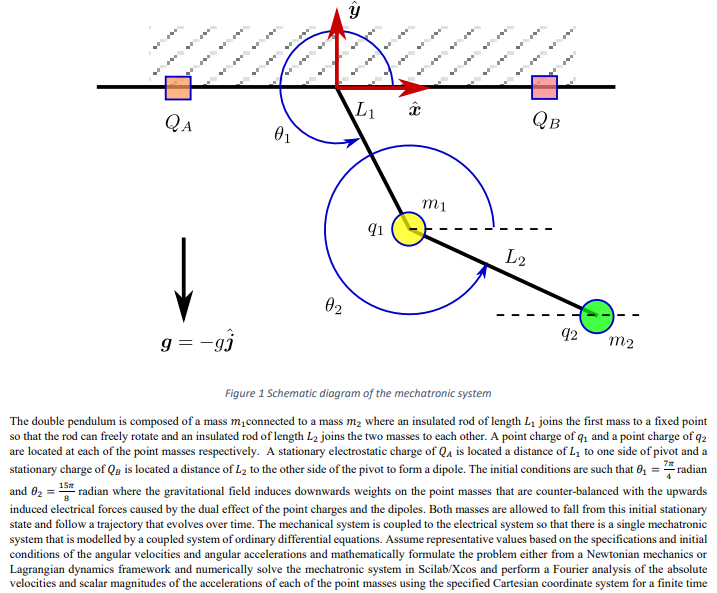 Solved The double pendulum is composed of a mass | Chegg.com