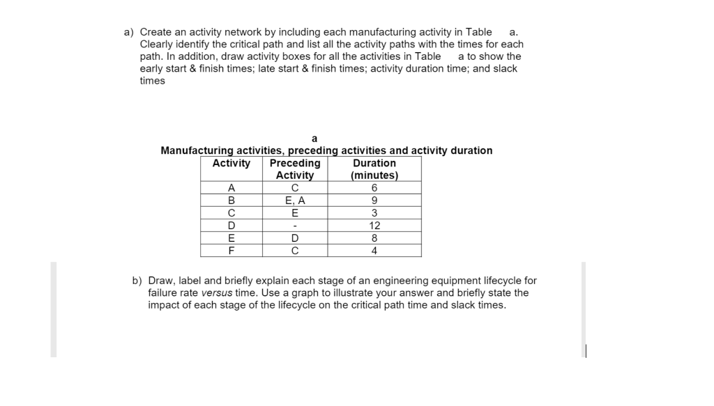 Solved a. a) Create an activity network by including each | Chegg.com