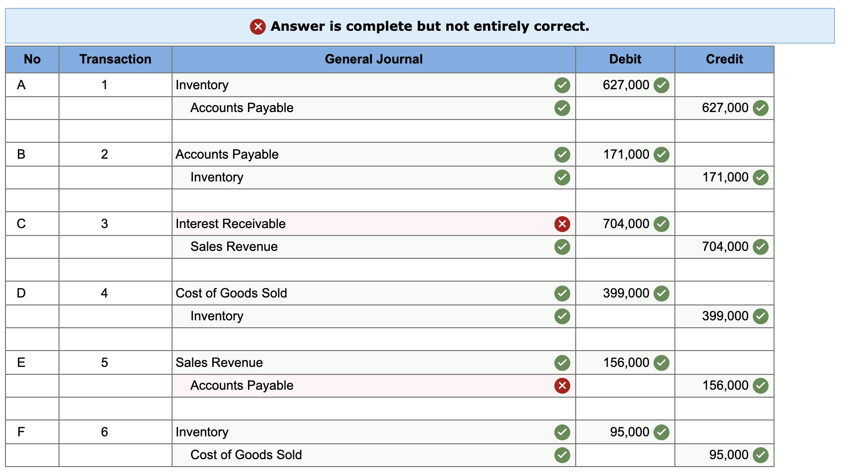 solved-during-its-first-year-of-operations-tron-auto-chegg