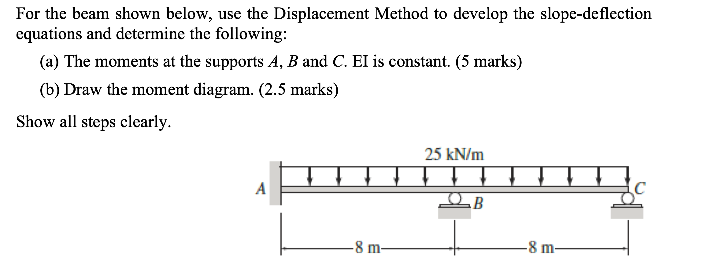 Solved For the beam shown below, use the Displacement Method | Chegg.com