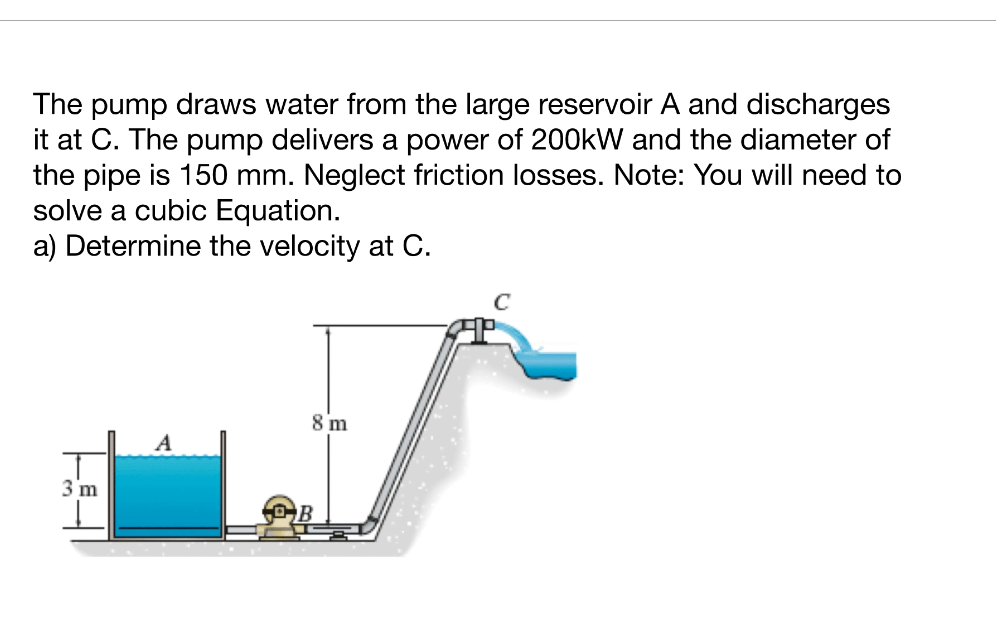 Solved The Pump Draws Water From The Large Reservoir A And | Chegg.com