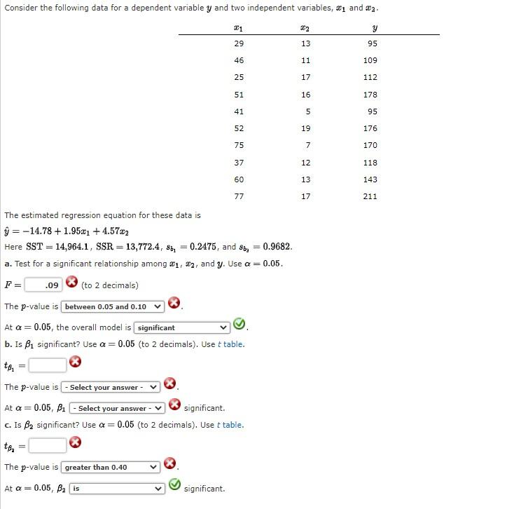 Solved Consider The Following Data For A Dependent | Chegg.com