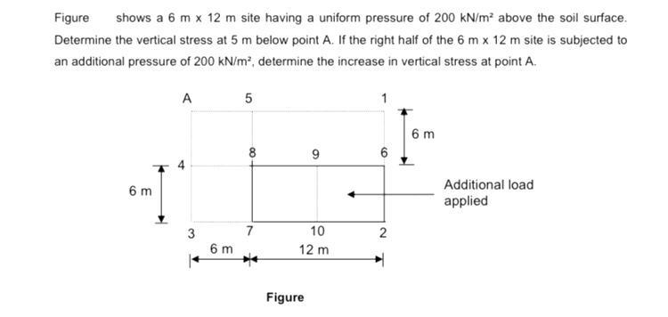 Figure shows a 6 m×12 m site having a uniform | Chegg.com