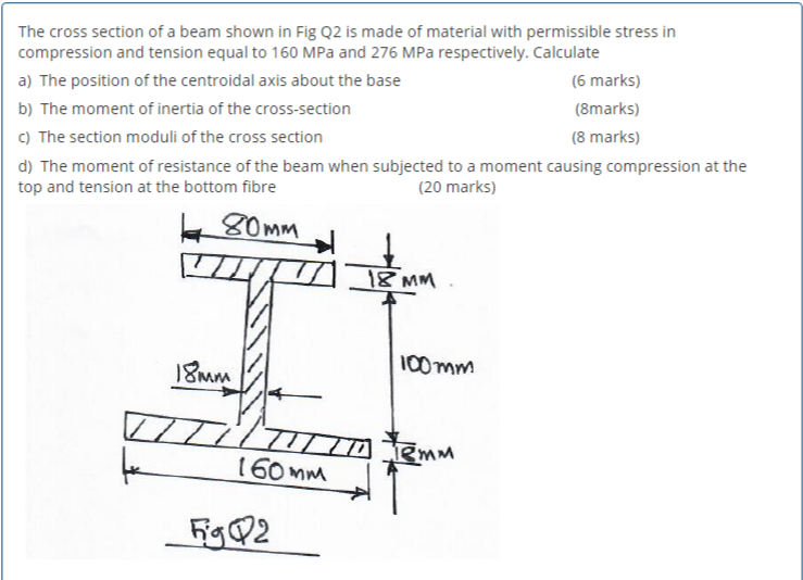 Solved The cross section of a beam shown in Fig Q2 is made | Chegg.com