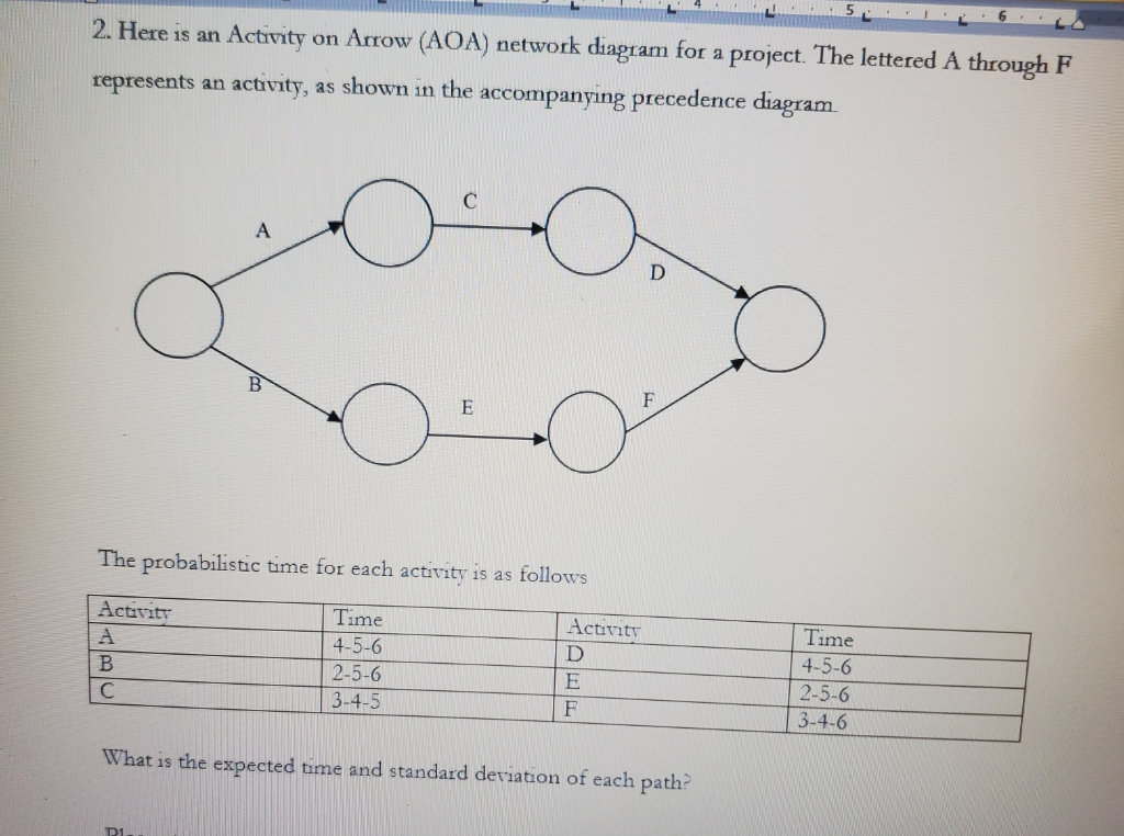 Solved 2. Here is an Activity on Arrow (AOA) network diagram