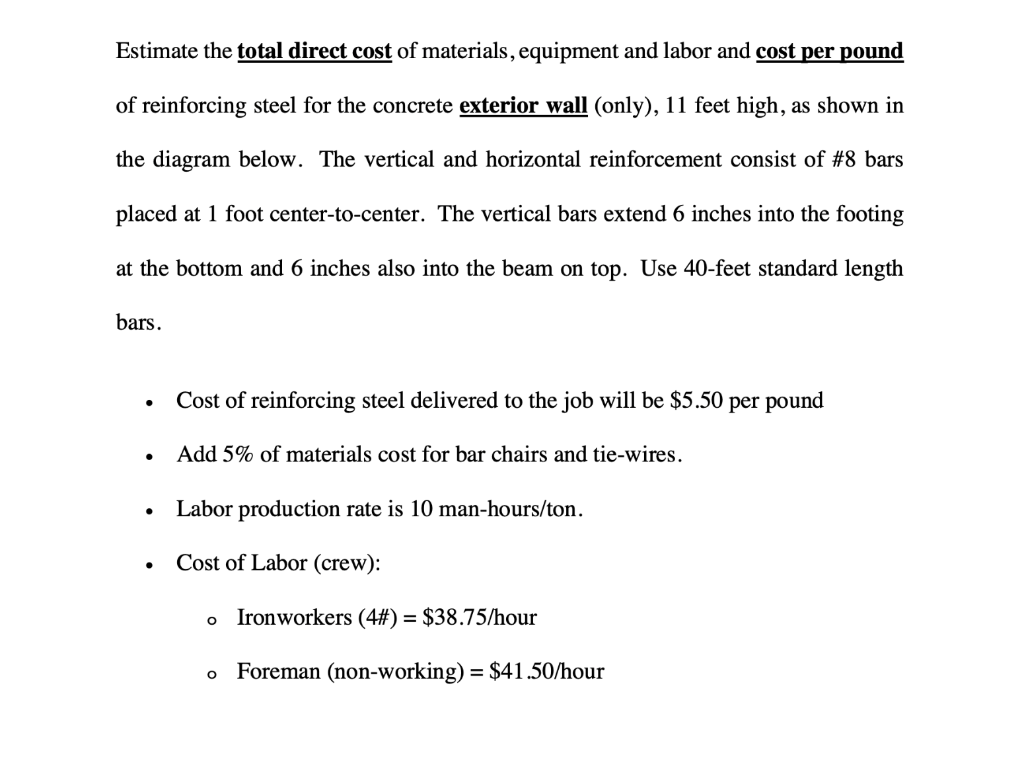 Solved Estimate the total direct cost of materials,