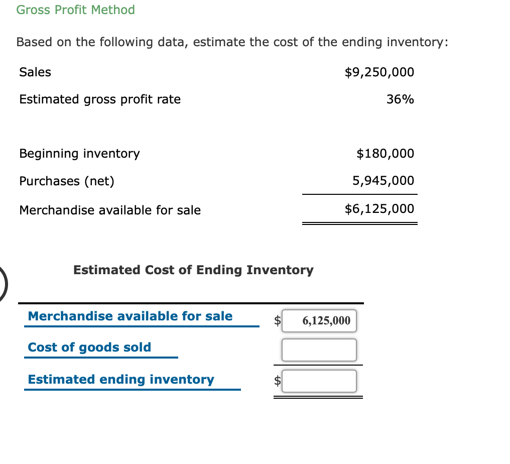 Solved Gross Profit Method Based on the following data,