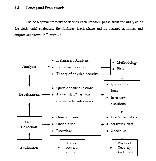 conceptual framework description in research example